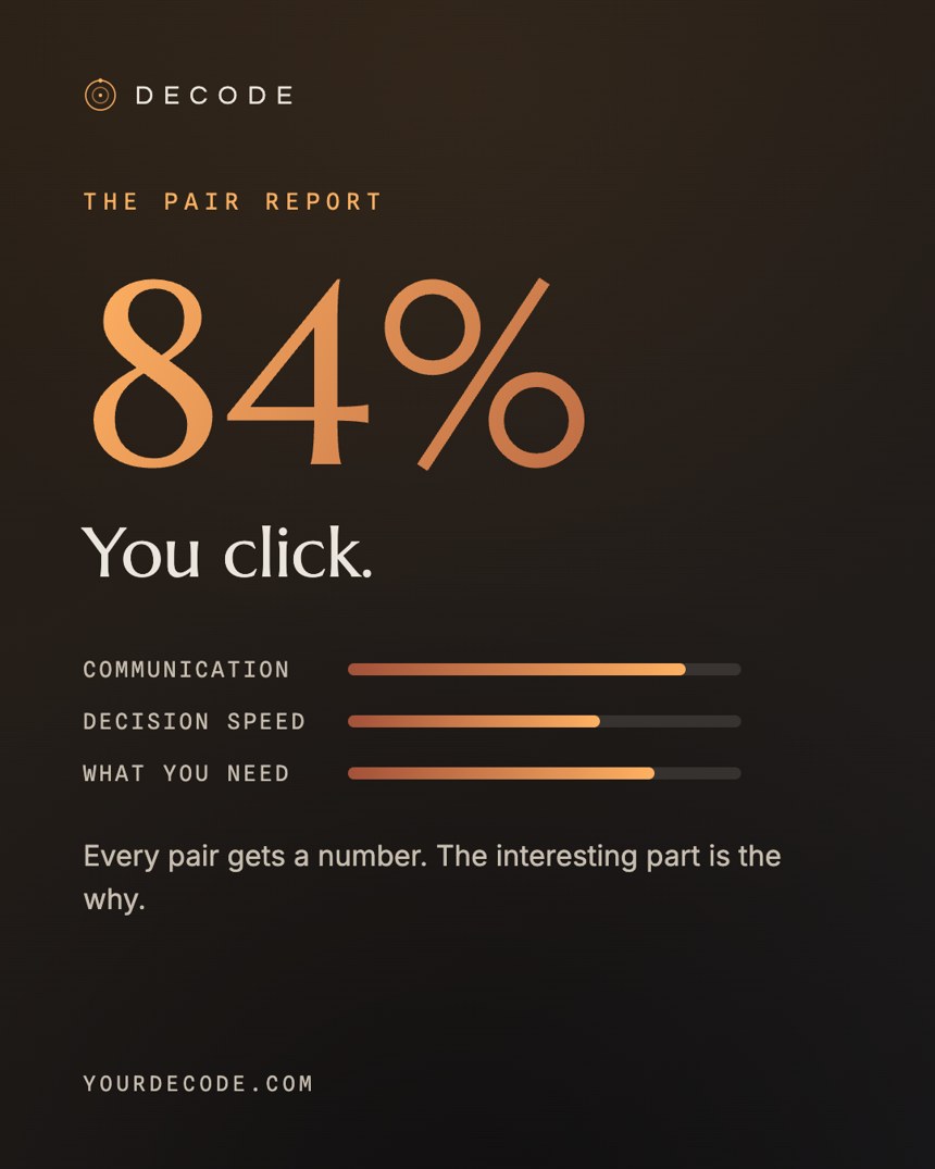 Every pair gets a compatibility score